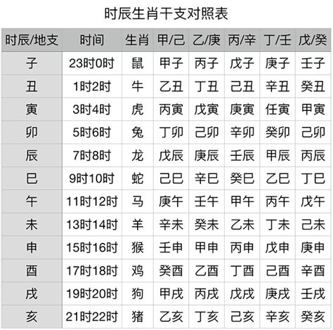 2025 天干地支|干支纪年对照表，天干地支年份对照表